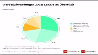 Retail Marketing Transforms: From Print Flyers to Data-Driven Pixels