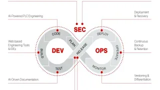 SEW-EURODRIVE Introduces OrchestrationSuite at interpack 2026 to Centralize Automation Software Management