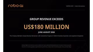 Robo.ai Posts $180M Revenue as QC Capital Deal Fuels Growth