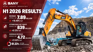SANY Heavy Industry H1 Revenue Jumps 19.5% as Overseas Sales Hit 61%