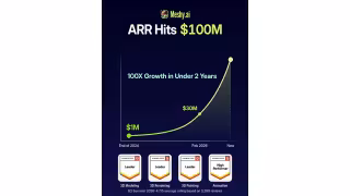 Meshy Hits $100M ARR, 100x Growth in Under Two Years