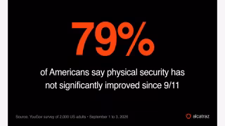 79% of Americans Say Building Security Failed to Match Post-9/11 Airport Upgrades