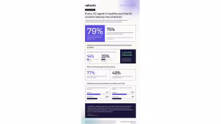 Netwrix: 31% of Healthcare Orgs Hit by Unauthorized Identity Access
