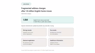 Sloth Move: 1.8M UK Home Moves Trigger Fragmented Address Updates