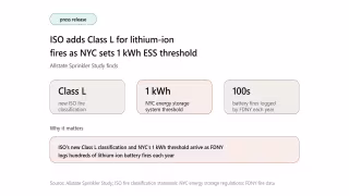 ISO's New Class L Fire Rating Meets NYC's 1 kWh Battery Storage Rule
