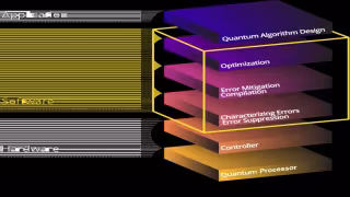 Qedma, Danish Researchers Cut Quantum Chemistry Errors 30-50x
