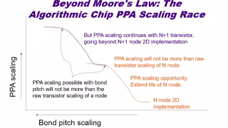 Tau Scaling Claim Moves Algorithmic Chip Design Into Production