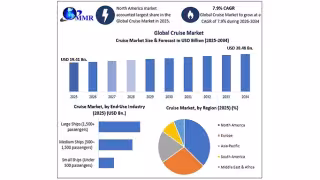 Global Cruise Market to Hit $38.48B by 2034 at 7.9% CAGR