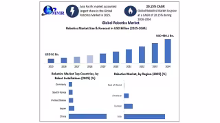 Robotics Market to Hit $480.1B by 2034 at 20.15% CAGR