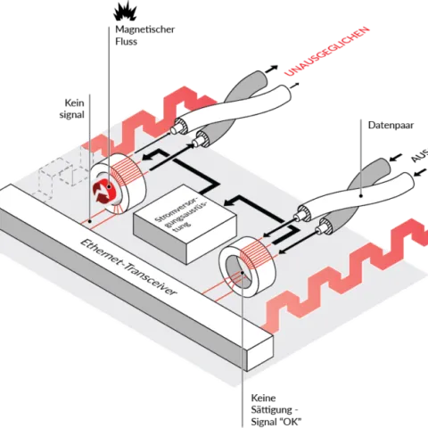 R&M Advances Power over Ethernet (PoE) Capabilities in Cabling Infrastructure Solutions