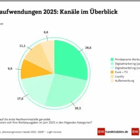 Retail Marketing Transforms: From Print Flyers to Data-Driven Pixels