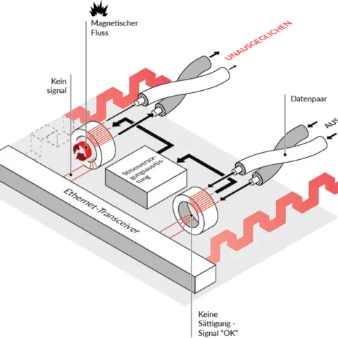 R&amp;M Advances Power over Ethernet (PoE) Capabilities in Cabling Infrastructure Solutions