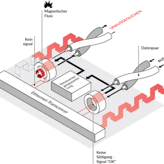 R&M Advances Power over Ethernet (PoE) Capabilities in Cabling Infrastructure Solutions