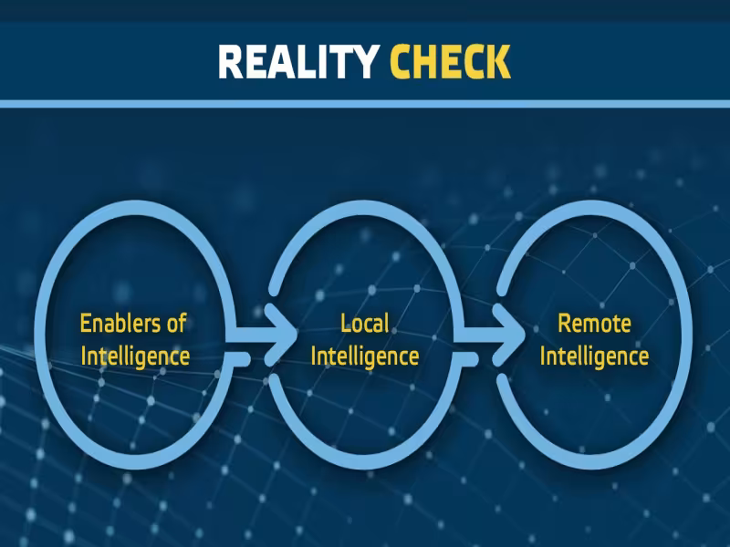 Unlocking the Power of Intelligent Cable Networks: A Framework for Understanding and Implementation