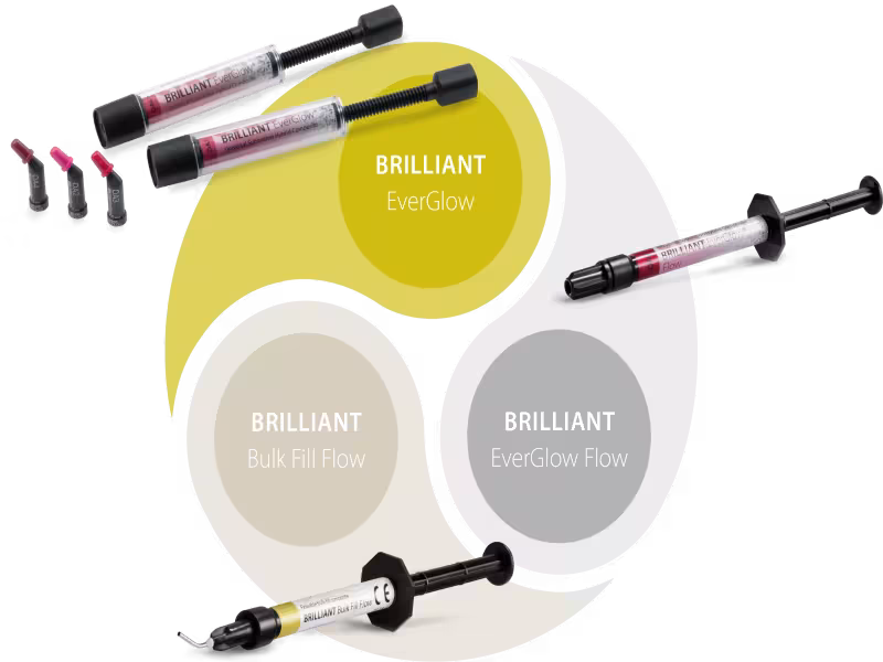 New BRILLIANT Bulk Fill Flow Simplifies Posterior Restorations with High Efficiency and Versatility