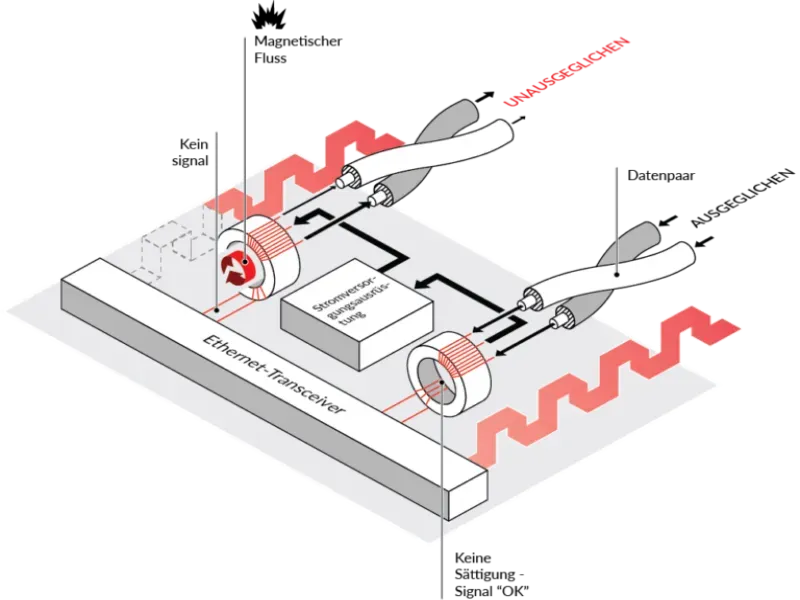 R&M Advances Power over Ethernet (PoE) Capabilities in Cabling Infrastructure Solutions