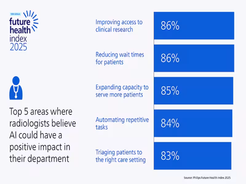 Radiology’s Next Chapter: Invisible AI That Quietly Transforms Imaging Workflows