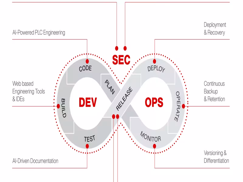 SEW-EURODRIVE Introduces OrchestrationSuite at interpack 2026 to Centralize Automation Software Management