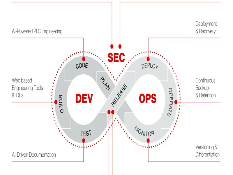 SEW-EURODRIVE Introduces OrchestrationSuite at interpack 2026 to Centralize Automation Software Management