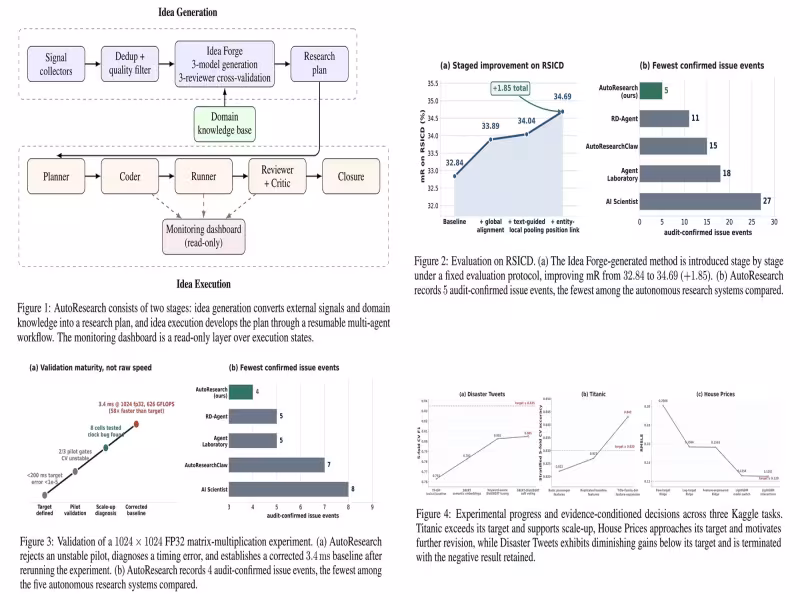 EvoMap Open-Sources AutoResearch, an AI Agent Research Verification System