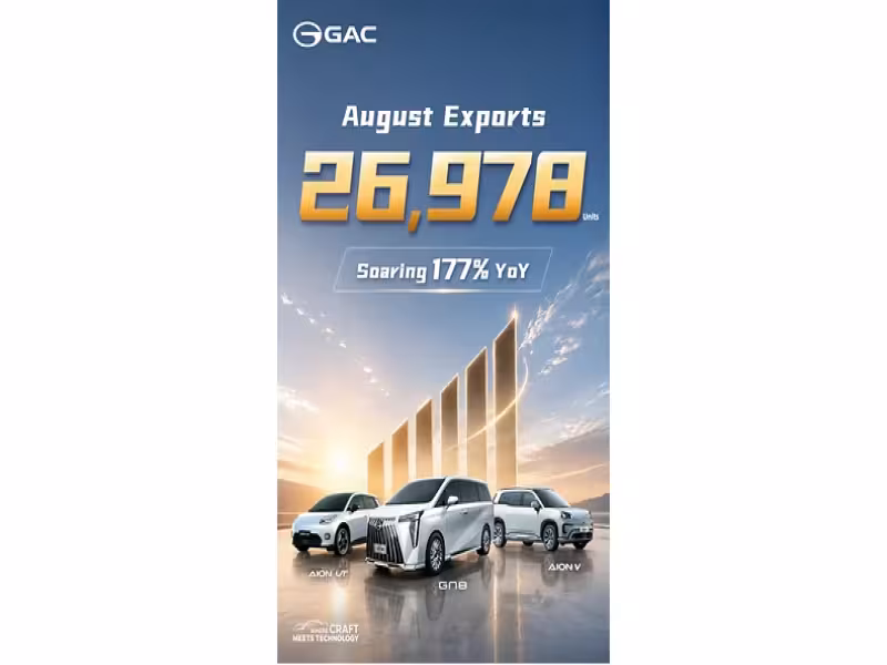 GAC Overseas Exports Surge 177% in August, Led by Africa Boom