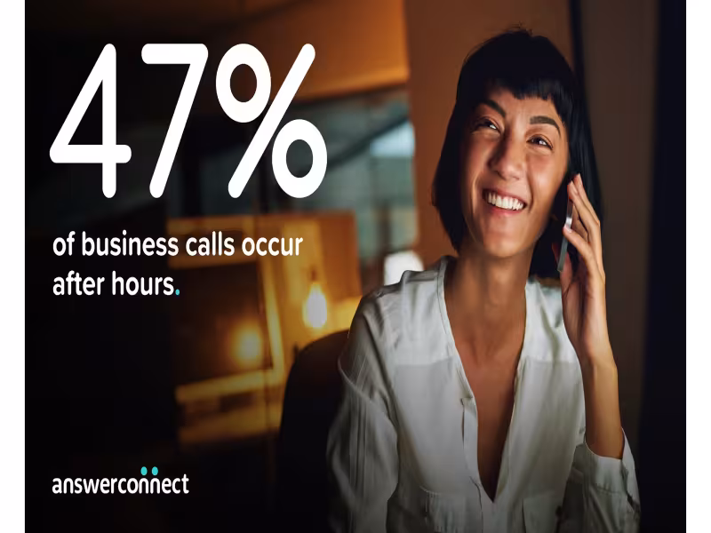 47% of US Business Calls Happen After Hours, AnswerConnect Finds
