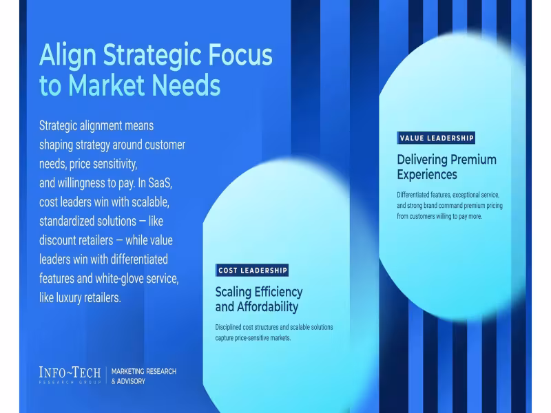 Info-Tech Blueprint Guides Firms to Choose Cost or Value Leadership