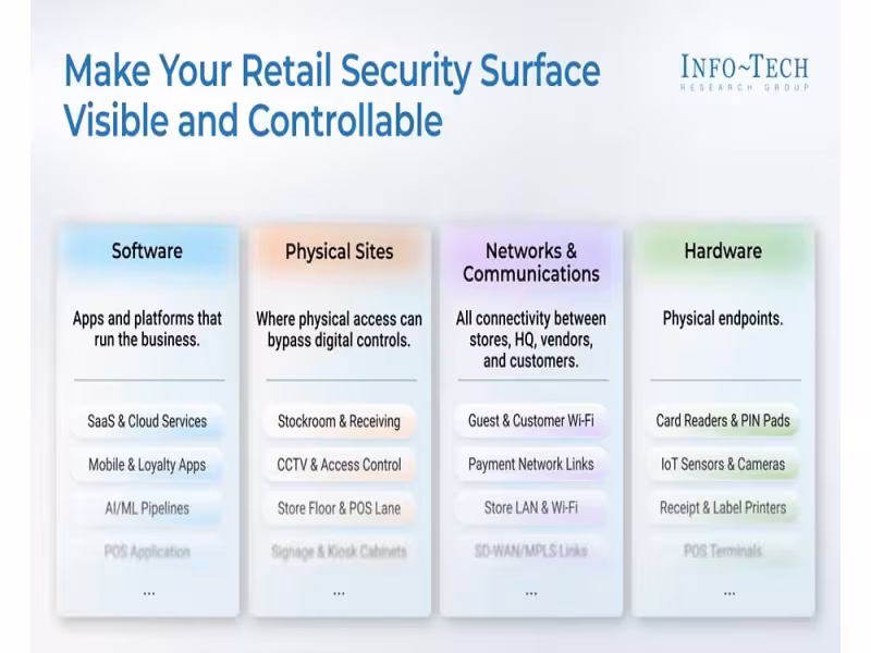 Info-Tech: Fragmented Ownership Undermines Retail Cyber Defenses