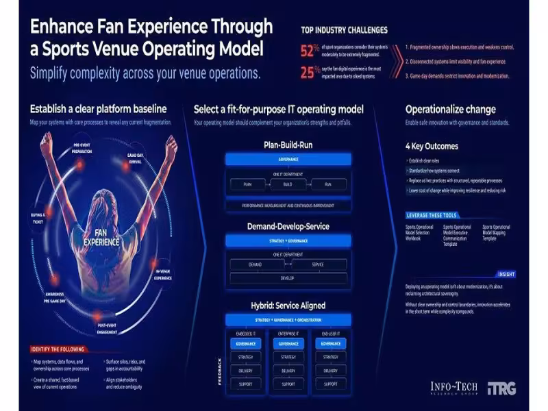 Info-Tech Blueprint Tackles Sports Venue Tech Fragmentation