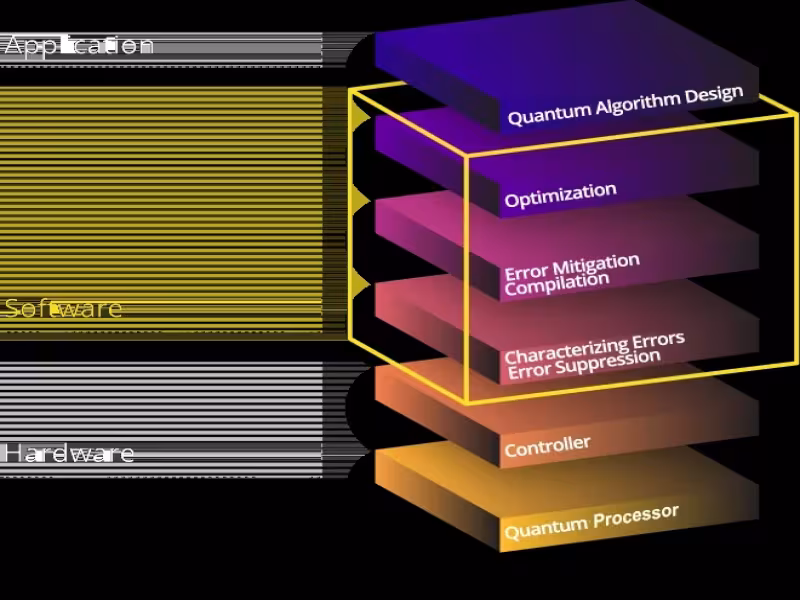 Qedma, Danish Researchers Cut Quantum Chemistry Errors 30-50x