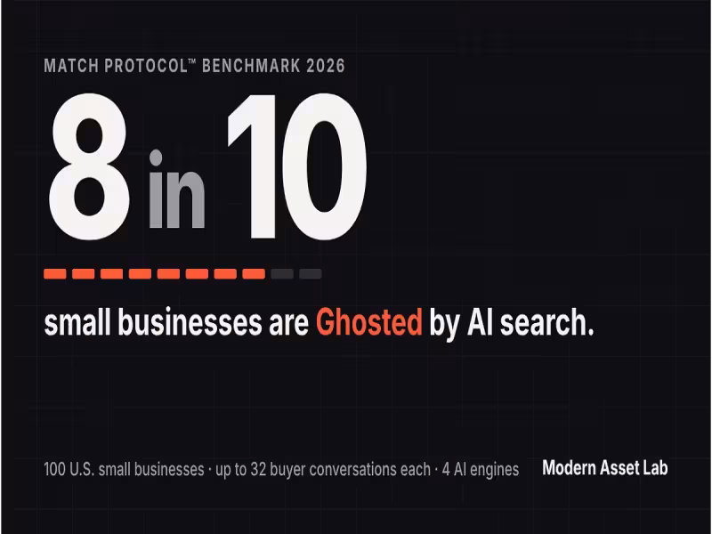 Modern Asset Lab Launches Match Protocol as AI Ghosts 80 of 100 SMBs