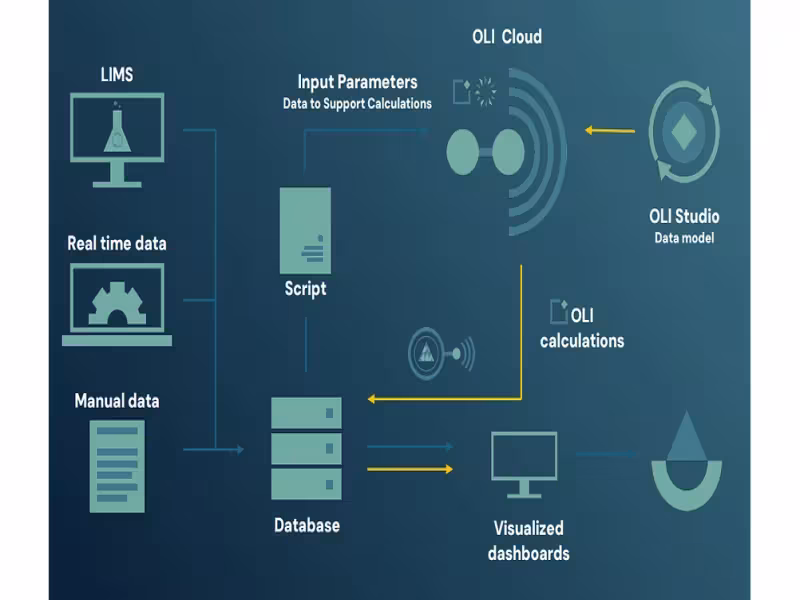OLI Launches TrueCORR to Flag Corrosion Risk in Live Plants