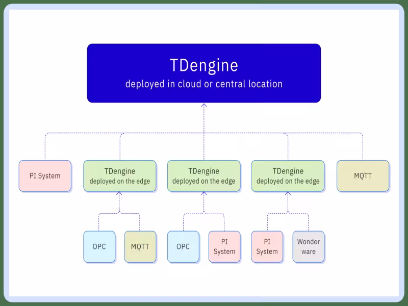 MQTT Reconnects Do Not Guarantee Complete Historian Data