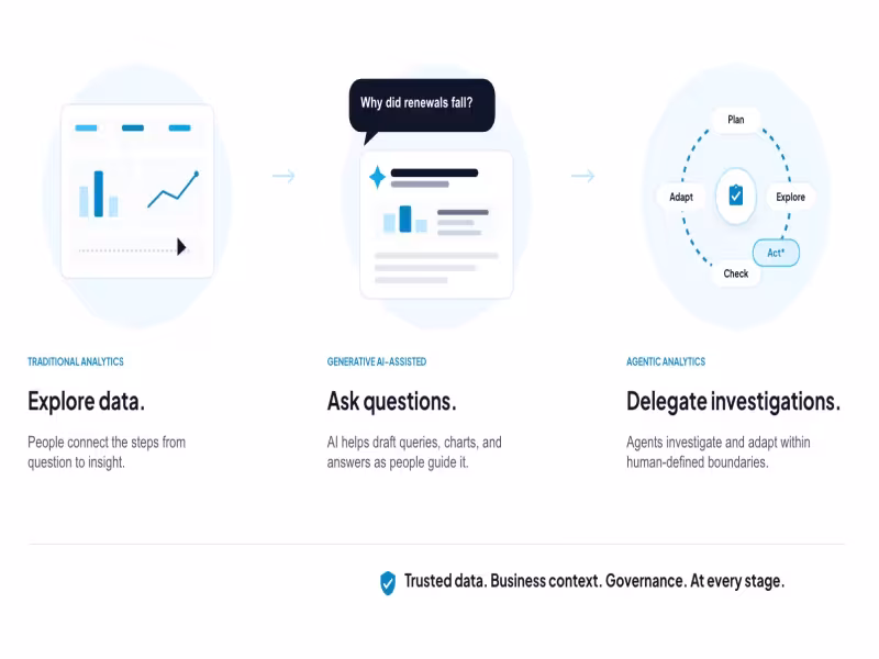 Snowflake Sets Out Ground-Analyze-Act Framework for AI Agents